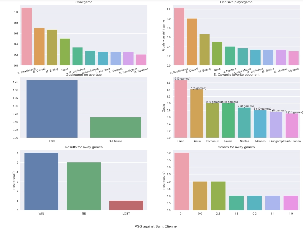 Soccer Analytics