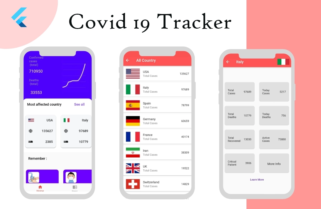 Flutter Covid19 Tracker